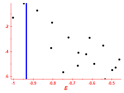 Strength function log